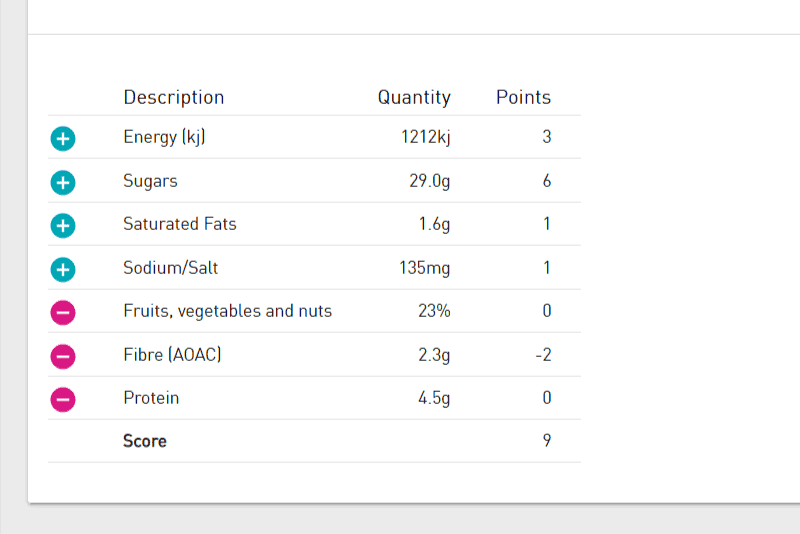 HFSS Score 2 800 x 533
