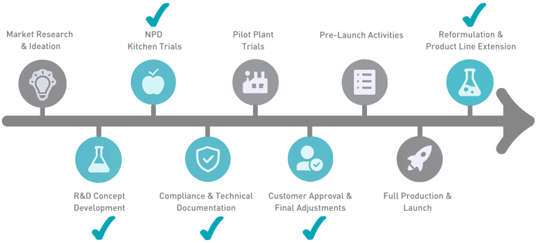 Streamline your workload compressed