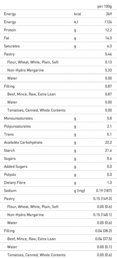 HFSS Beef and Tomato Pie